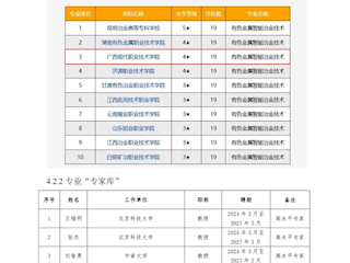 专业实力显著增强