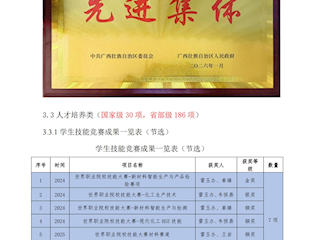 人才培养类奖项
