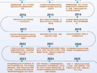 实施过程主要脉络